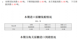 商务部 ：3月关税配额外原糖预报到港0吨