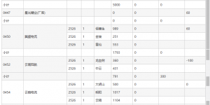 5月22日郑州白糖仓单日报表