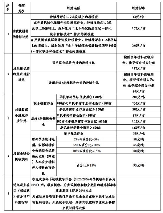 9项制糖行业标准正式发布818.png