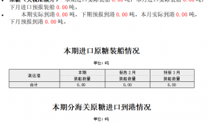 商务部 ：2月关税配额外原糖实际到港0吨，3月预报到港0吨