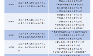 制糖行业2025年度绿色工厂名单