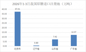 3月食糖进口月报：进口原糖大部分为山东保税监管场所进出境货物