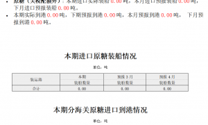 商务部 ：3月关税配额外原糖预报到港0吨